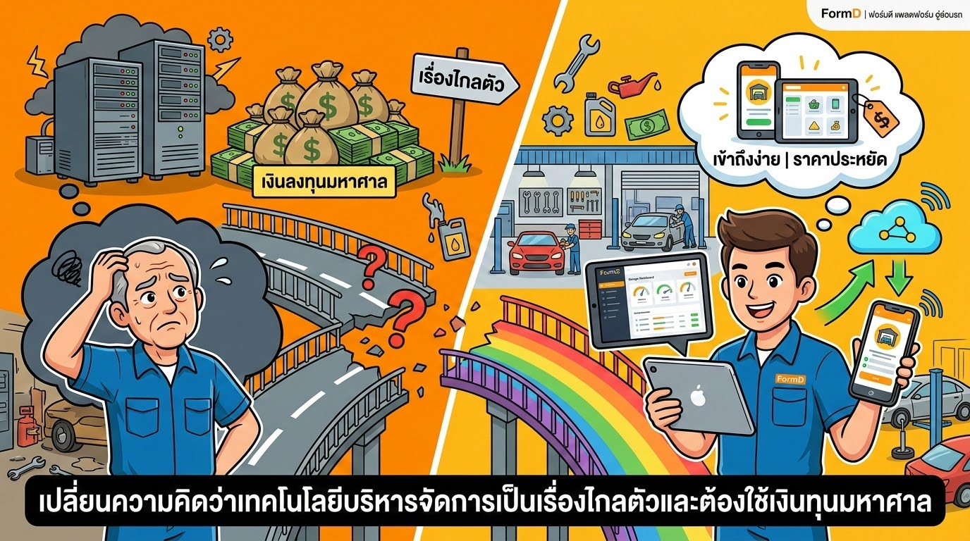 เปลี่ยนความคิดว่าเทคโนโลยีบริหารจัดการเป็นเรื่องไกลตัวและต้องใช้เงินทุนมหาศาล