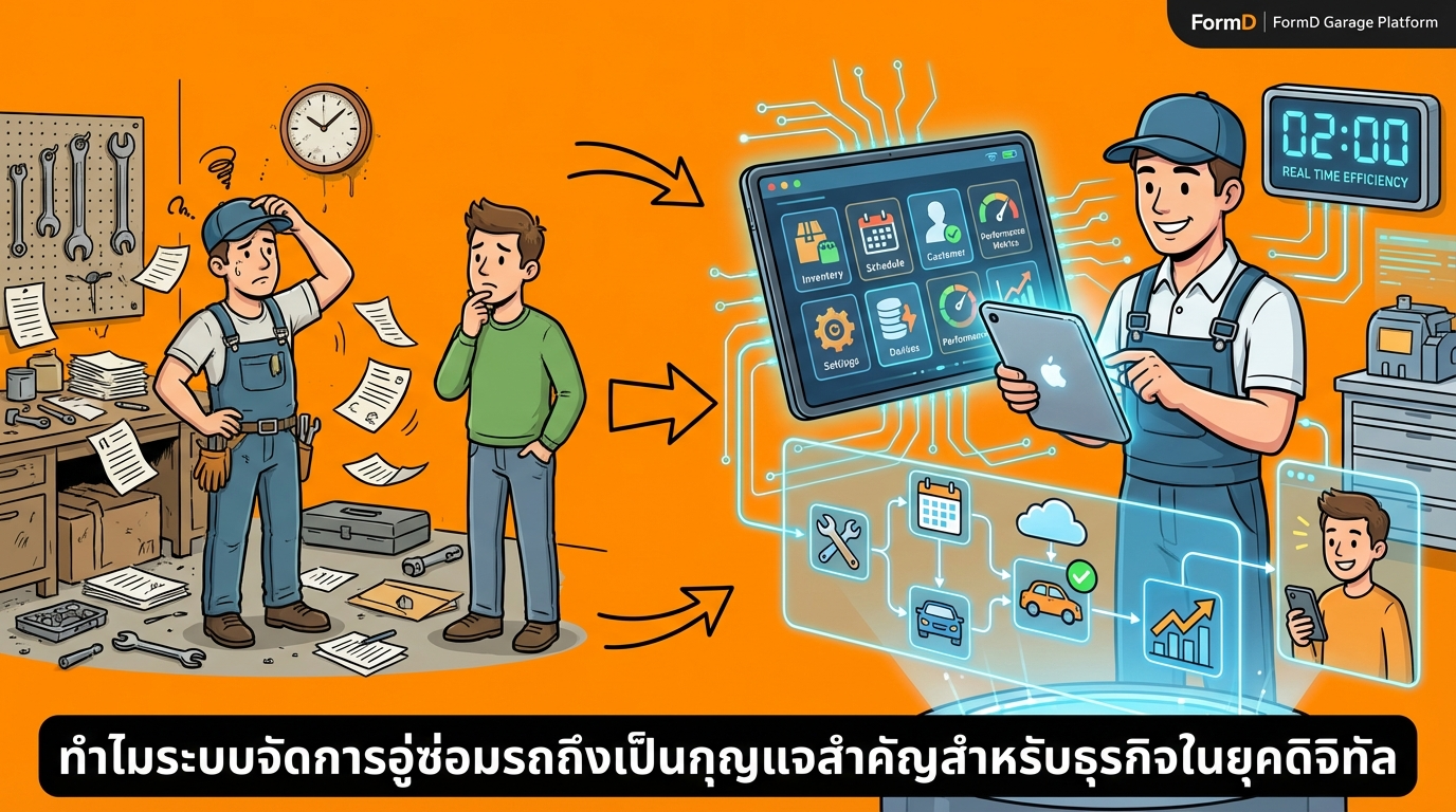 ทำไมระบบจัดการอู่รถยนต์ถึงเป็นหัวใจสำคัญของธุรกิจยุคดิจิทัล