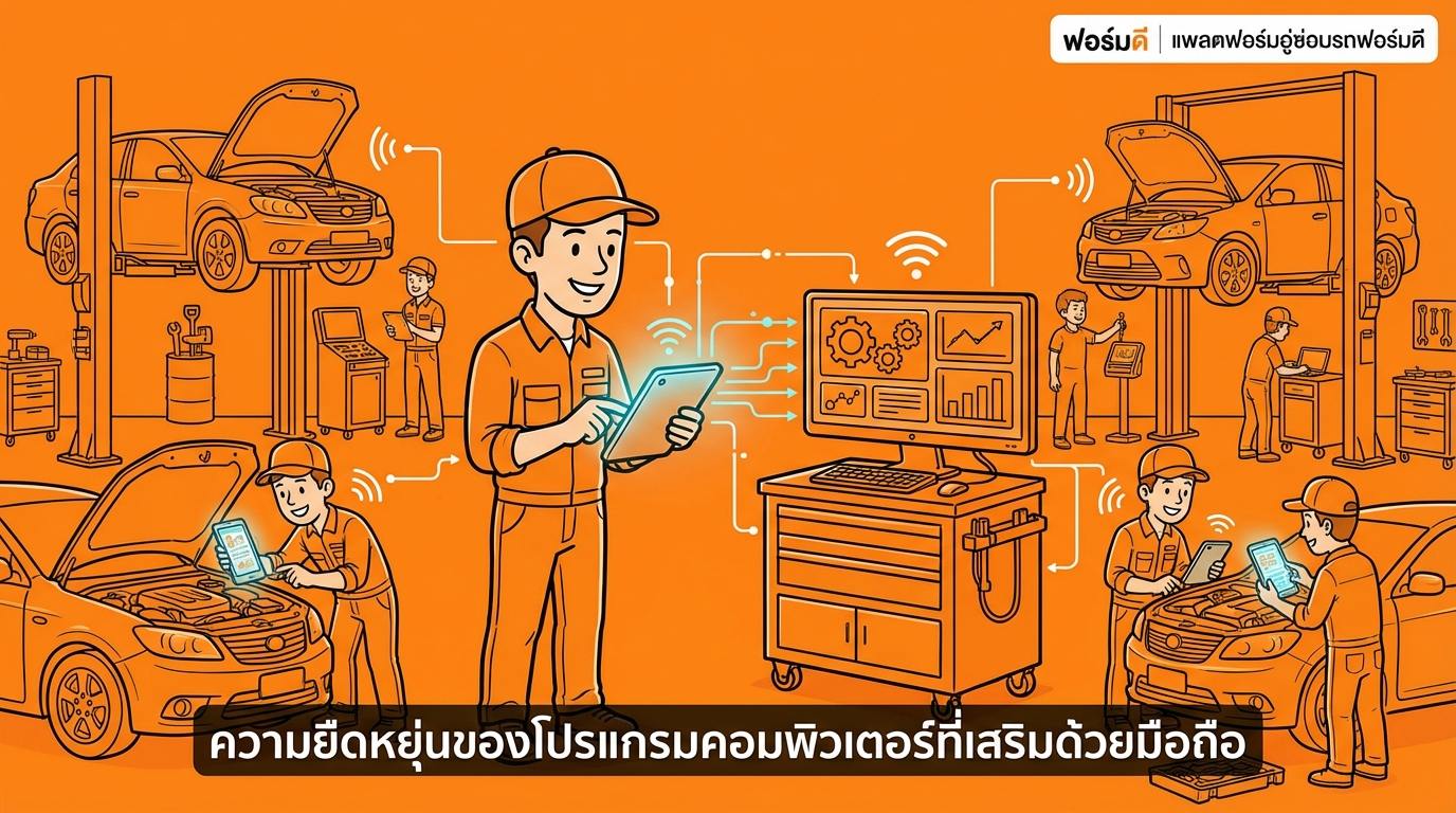 ความยืดหยุ่นกึ่งกลางของโปรแกรมคอมพิวเตอร์ที่เสริมฟังก์ชันมือถือ