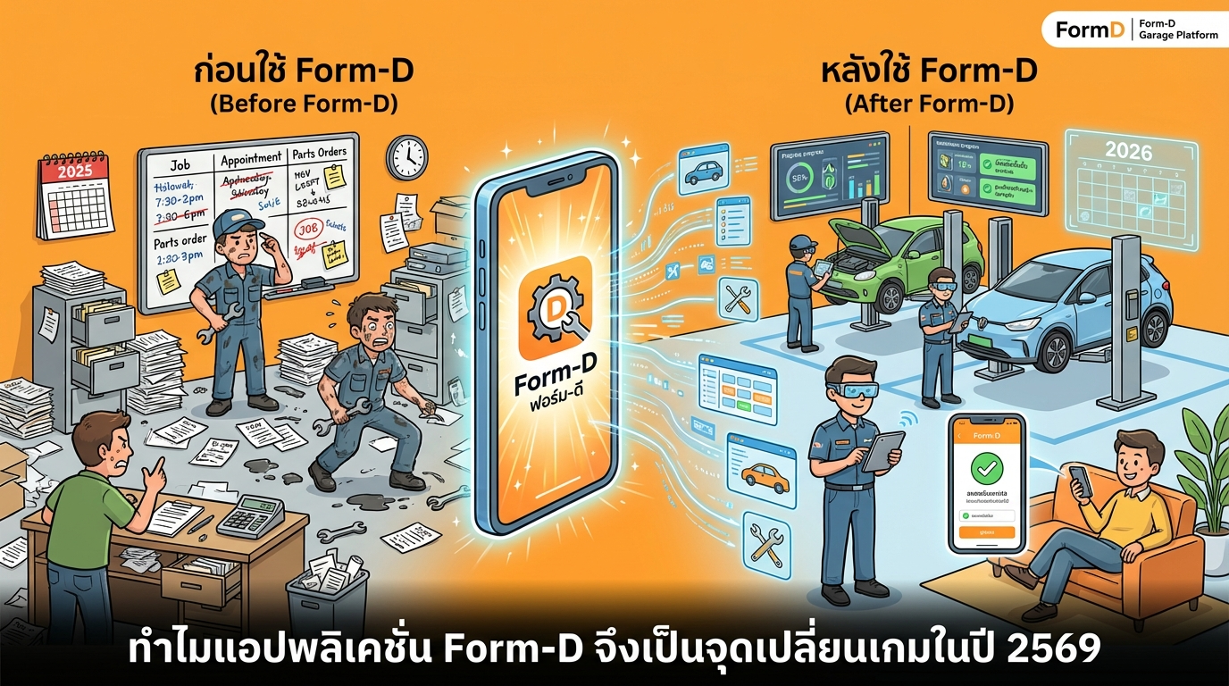 ทำไมแอปพลิเคชัน Form-D ถึงกลายเป็นตัวเปลี่ยนเกมในปี 2026