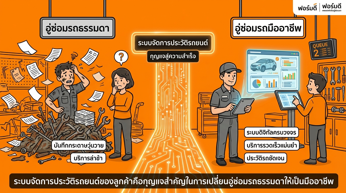 ระบบจัดการประวัติรถลูกค้าคือกุญแจสำคัญที่เปลี่ยนอู่ธรรมดาให้เป็นมืออาชีพ